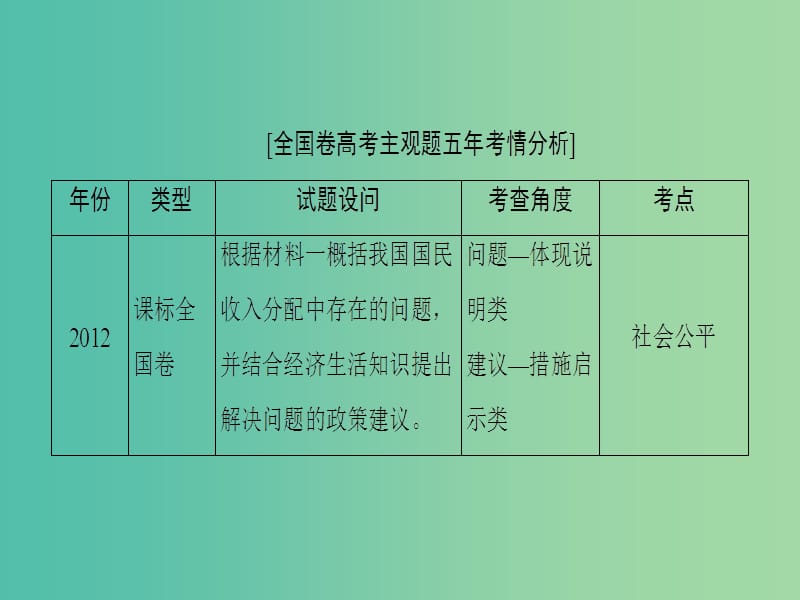 高三政治二轮复习 第2部分 考前增分策略 1 经济生活（必修1）课件.ppt_第2页