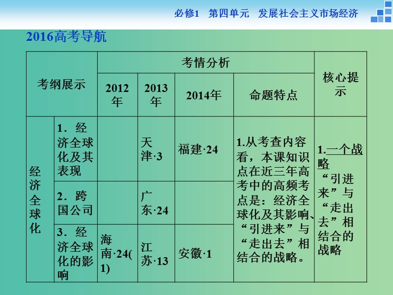 高考政治大一轮复习 第四单元 第十一课 经济全球化与对外开放课件 新人教版必修1.ppt_第2页