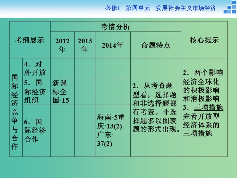 高考政治大一轮复习 第四单元 第十一课 经济全球化与对外开放课件 新人教版必修1.ppt_第3页