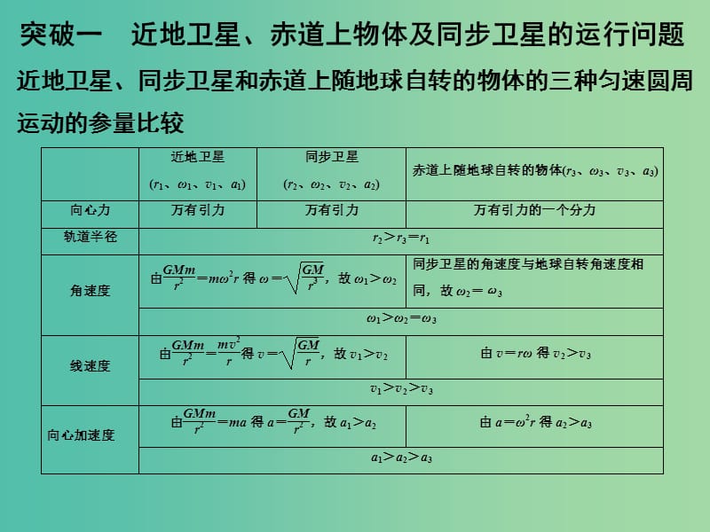 高考物理一轮复习 第4章 曲线运动 万有引力与航天 能力课时6 天体运动中的“四大难点”课件.ppt_第2页