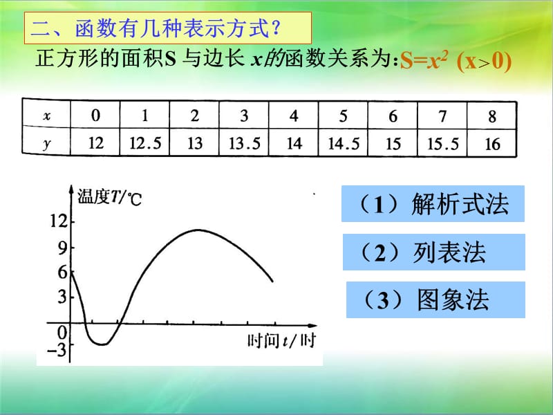 一次函数复习课件.ppt_第3页