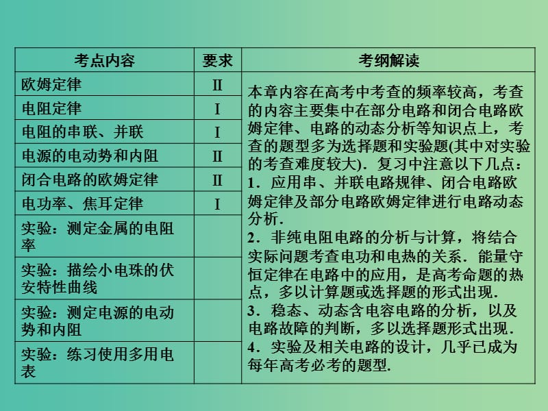 高考物理一轮复习 第七章 第1单元 电流 电阻 电功 电功率课件.ppt_第2页