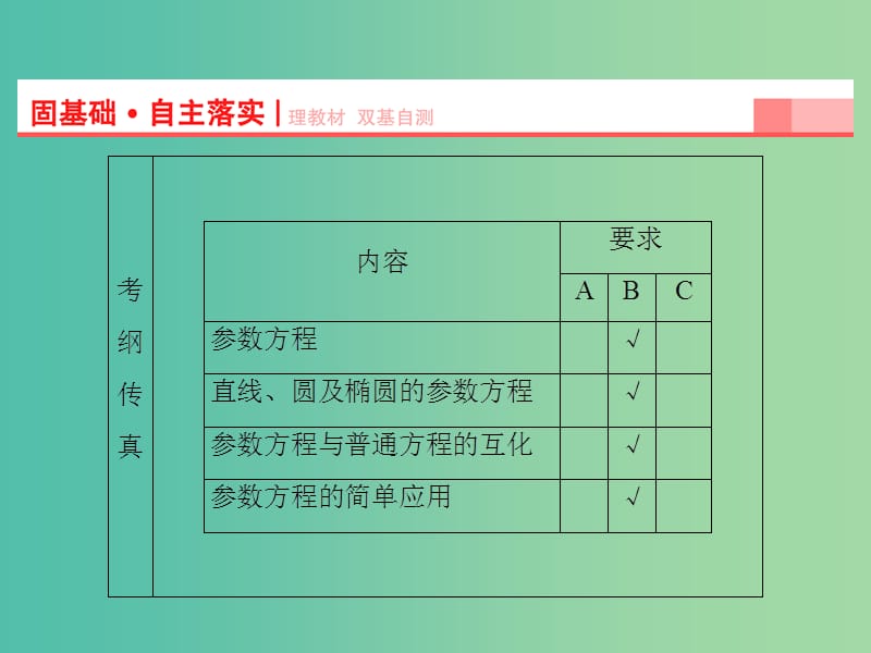 高考数学一轮复习 第2节 参数方程课件 理 苏教版选修4-4.ppt_第2页