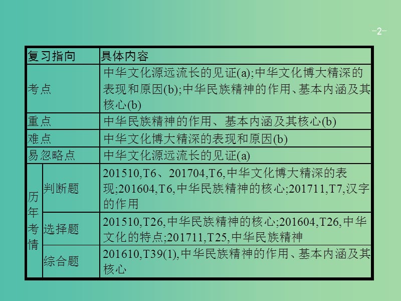 高考政治一轮复习24中华文化与民族精神课件新人教版.ppt_第2页