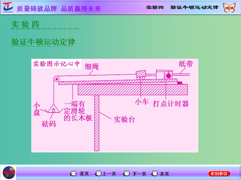 高考物理一轮复习 第三章 牛顿运动定律 实验四 验证牛顿运动定律课件 新人教版.ppt_第1页