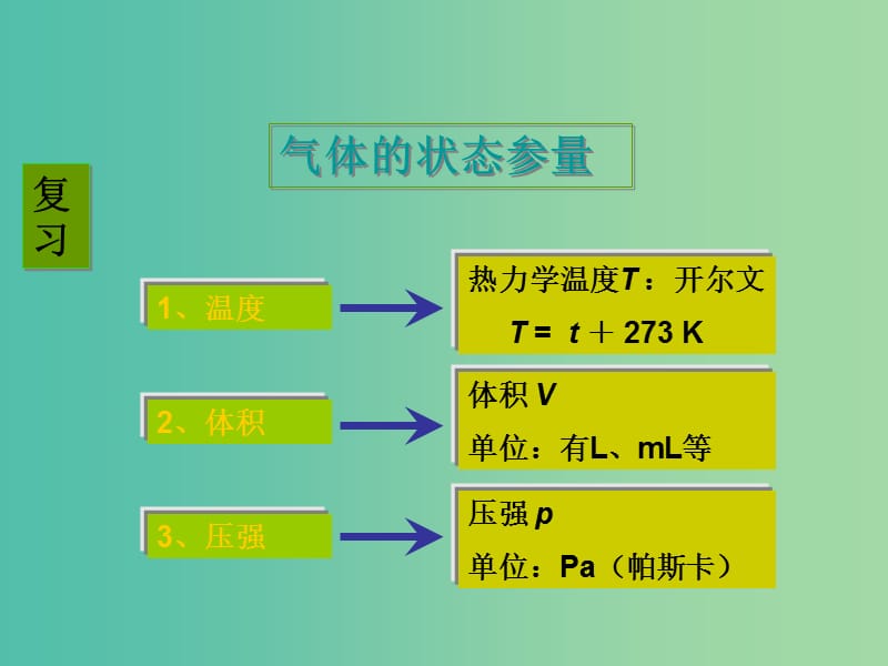 高中物理 8.1气体的等温变化课件 新人教版选修3-3.ppt_第2页