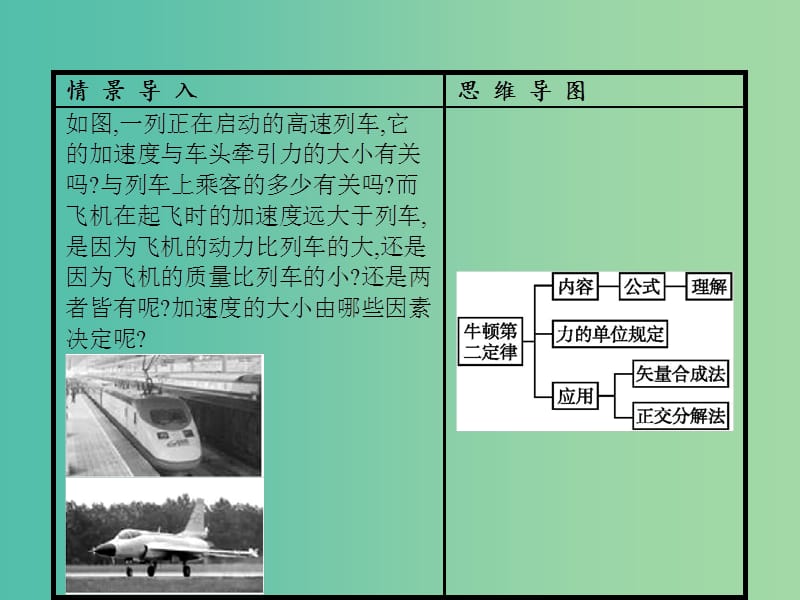 高中物理 第4章 牛顿运动定律 3 牛顿第二定律课件 新人教版必修1.ppt_第2页