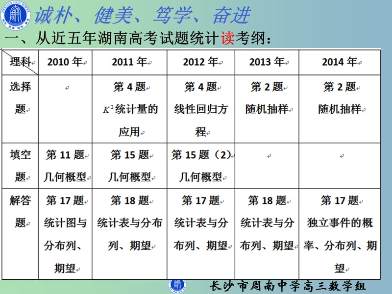 高三数学 研讨会 统计与概率专题复习课件.ppt_第3页