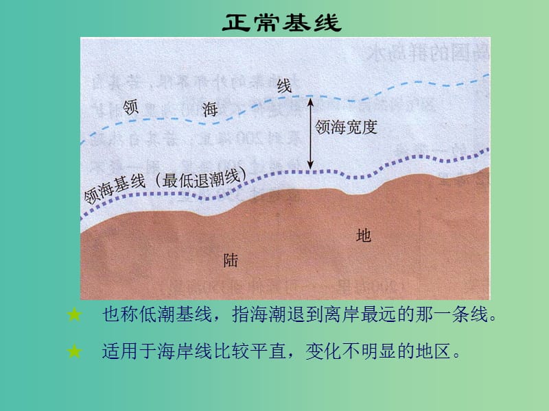 高中地理第六章人类与海洋协调发展6.3维护海洋权益加强国际合作课件中图版.ppt_第3页