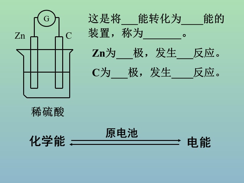 高中化学 23 电能转化为化学能课件 苏教版必修2.ppt_第1页