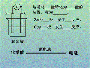 高中化学 23 电能转化为化学能课件 苏教版必修2.ppt
