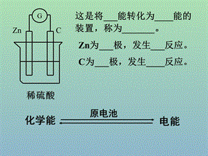 高中化學(xué) 23 電能轉(zhuǎn)化為化學(xué)能課件 蘇教版必修2.ppt