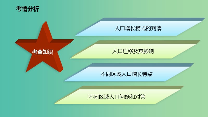 高考地理二轮复习人文地理3.1人口城市与交通1课时课件.ppt_第3页