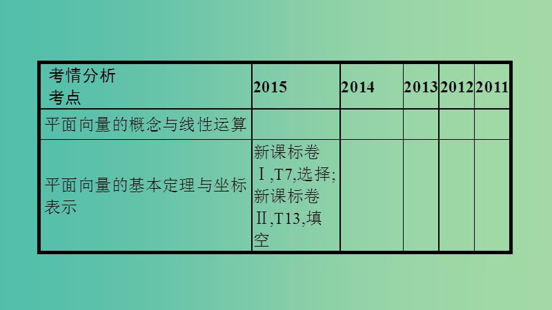 高考数学一轮复习 第四章 平面向量 第一节 平面向量的概念与线性运算课件 理.ppt_第2页