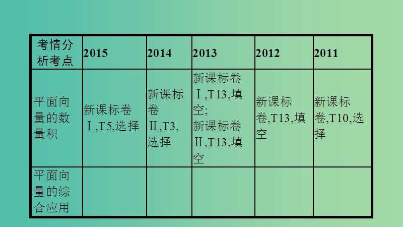 高考数学一轮复习 第四章 平面向量 第一节 平面向量的概念与线性运算课件 理.ppt_第3页