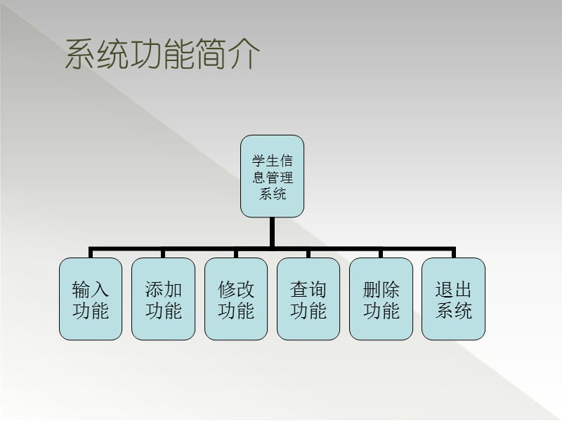 C++课程设计答辩.ppt_第2页