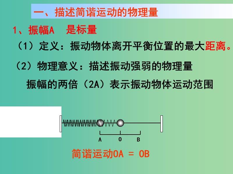 高中物理 第十一章 机械振动 第3节《简谐运动的描述》课件 新人教版选修3-4.ppt_第3页