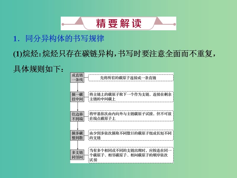 高考化学总复习鸭部分有机化学基础微专题强化突破23有序思维突破同分异构体的书写及判断课件新人教版.ppt_第2页