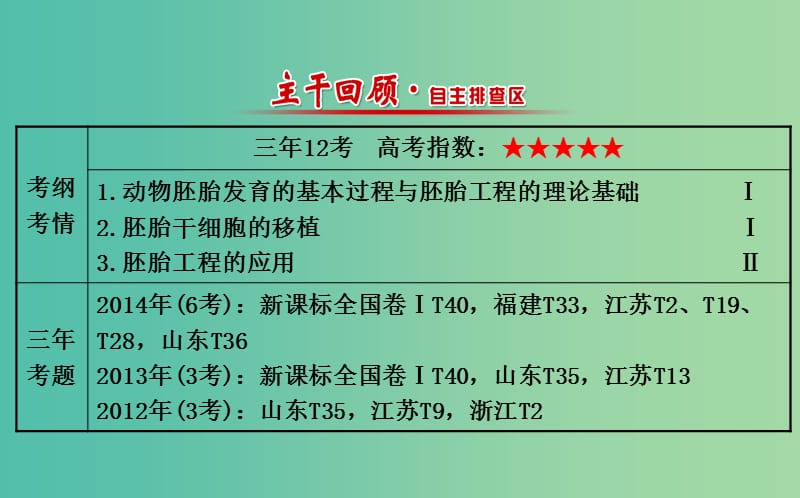 高三生物第一轮复习 专题3 胚胎工程课件 新人教版选修3.ppt_第2页