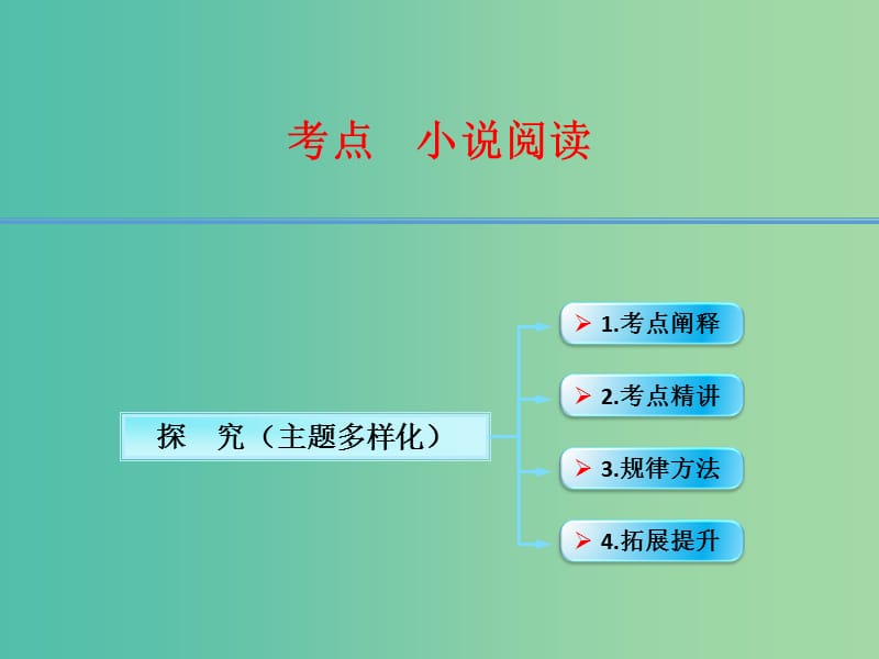 高考语文第一轮复习 小说阅读探究（主题多样化）课件.ppt_第1页