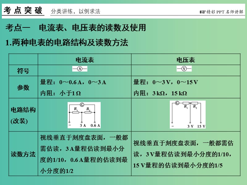 高考物理一轮复习 第7章 恒定电流 基础课时21 电学中仪器的使用及基本电路的选择课件.ppt_第2页