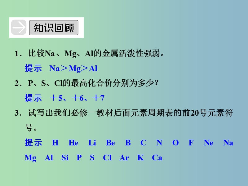 高中化学 1-2-1 元素周期律课件 鲁科版必修2.ppt_第2页