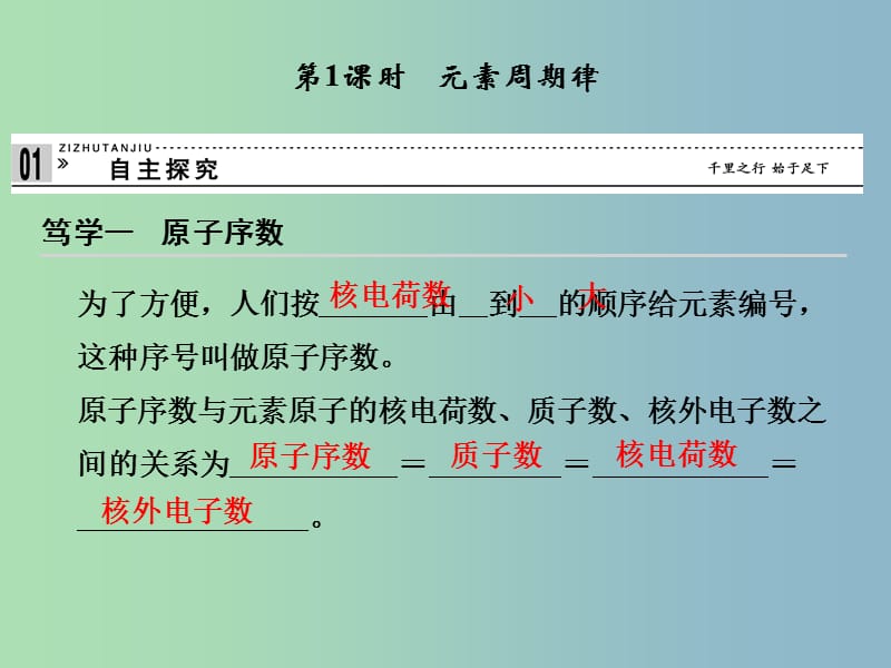 高中化学 1-2-1 元素周期律课件 鲁科版必修2.ppt_第3页