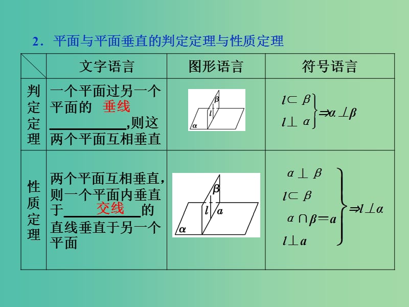 高考数学一轮复习 第七章 第5讲 直线、平面垂直的判定与性质课件 文.ppt_第3页