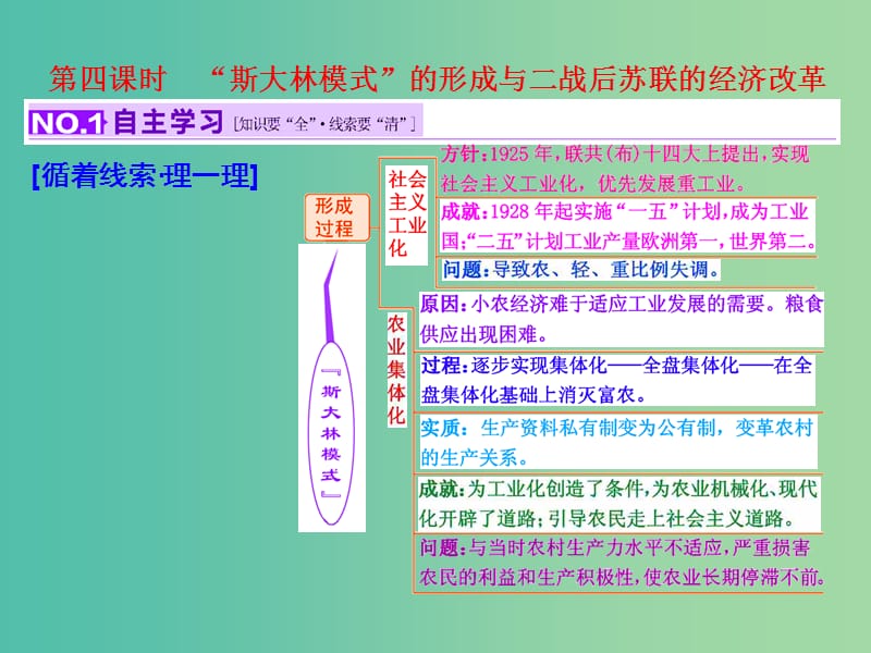 高考历史一轮复习 第四课时“斯大林模式”的形成与二战后苏联的经济改革课件 新人教版必修2.ppt_第1页