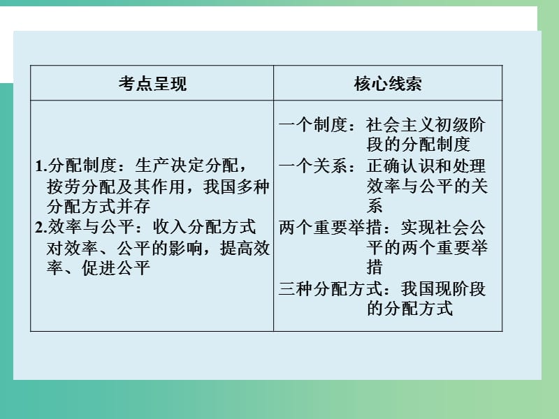 高考政治大一轮复习 第三单元 第七课 个人收入的分配课件 新人教版.ppt_第2页