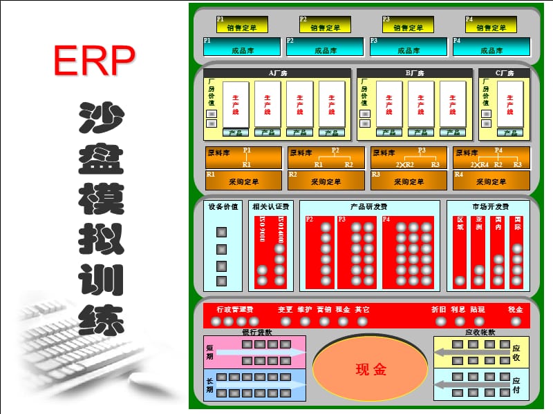 erp沙盘模拟详解.ppt_第1页