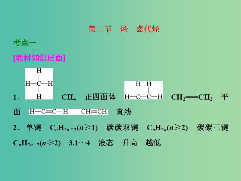 高考化学一轮复习 第二节 烃 卤代烃习题讲解课件.ppt_第1页