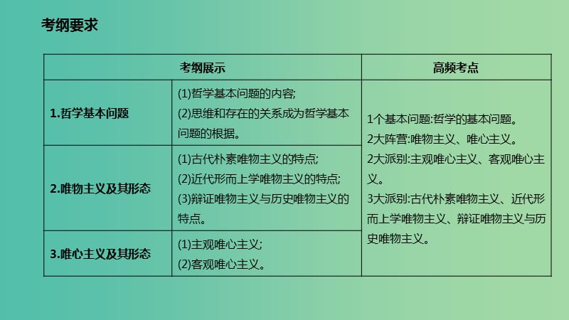 高考政治一轮复习第一单元生活智慧与时代精神第二课百舸争流的思想课件新人教版.ppt_第2页