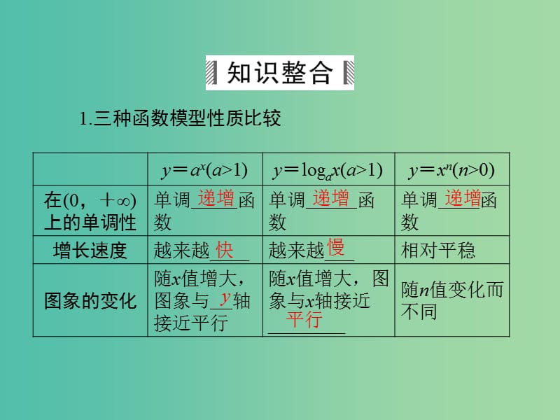 高考数学大一轮总复习 第2篇 第9节 函数模型及其应用课件 理 新人教A版 .ppt_第3页