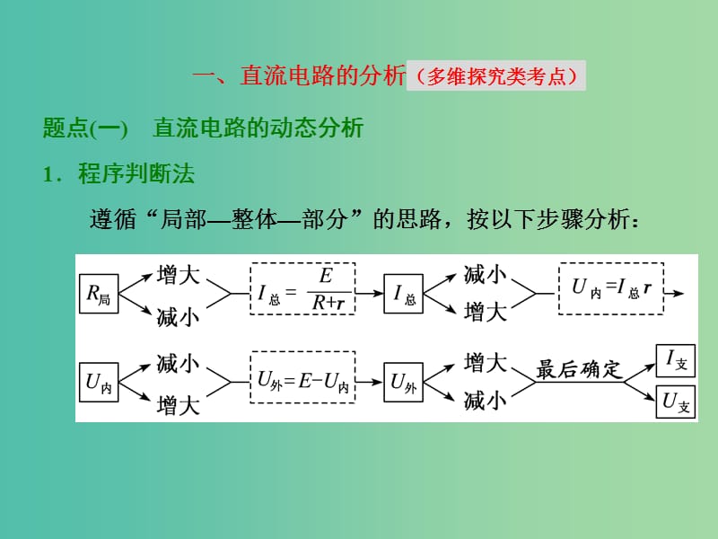 高考物理二轮复习第17讲直流电路和交流电路问题课件.ppt_第2页