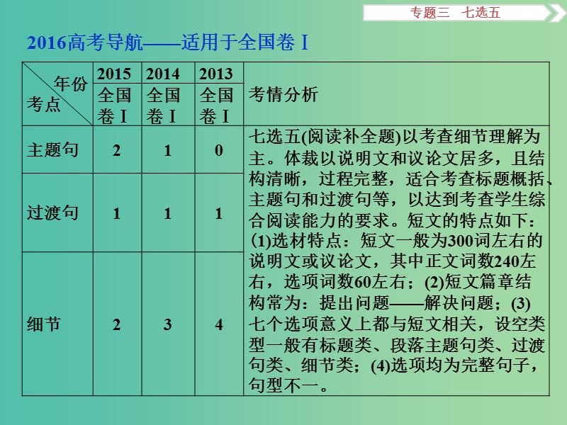 （全国卷Ⅰ）高考英语二轮复习 第二部分 题型专题突破 三 七选五课件.ppt_第2页