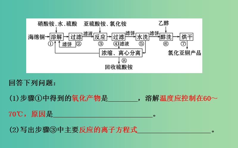 高三化学二轮复习 第一篇 专题通关攻略 专题七 化学与技术课件.ppt_第3页