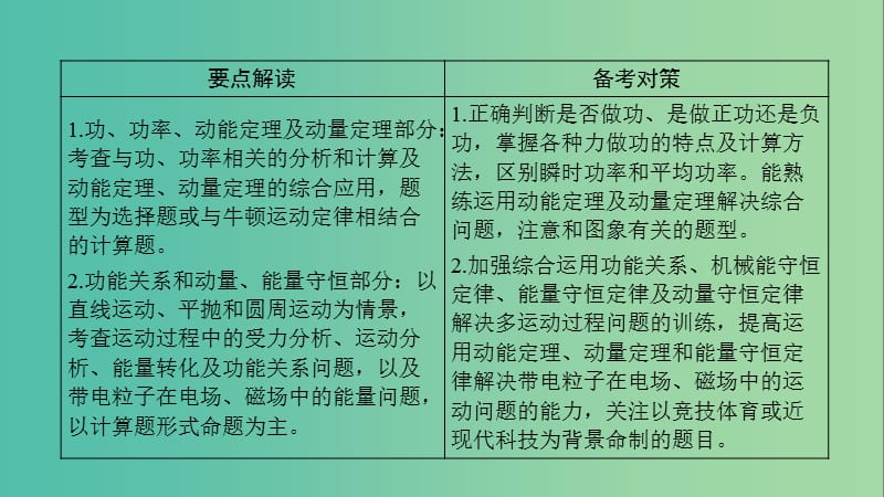 高考物理二轮复习第5讲功功率动能定理课件.ppt_第2页