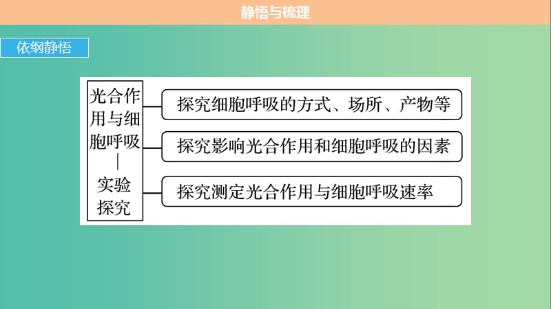 高考生物专题总复习考前三个月专题2细胞的代谢考点7聚焦光合作用与细胞呼吸的实验探究课件.ppt_第3页