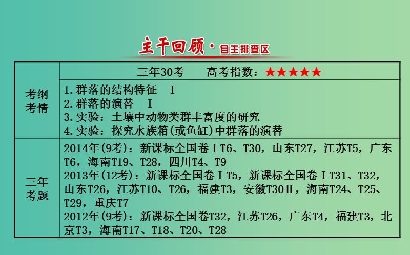 高三生物第一轮复习 第4章 第3、4节 群落的结构 群落的演替课件 新人教版必修3.ppt_第2页