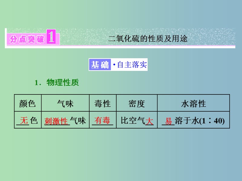 高中化学专题4硫氮和可持续发展第一单元含硫化合物的性质和应用第1课时二氧化硫的性质和作用课件苏教版.ppt_第3页