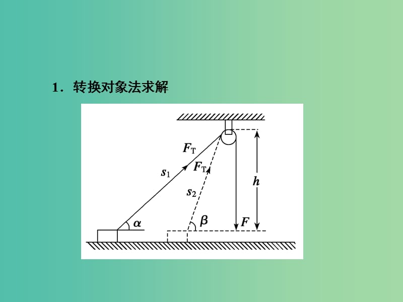 高考物理一轮复习 专题讲座（五）七种方法求解变力做功问题课件.ppt_第2页