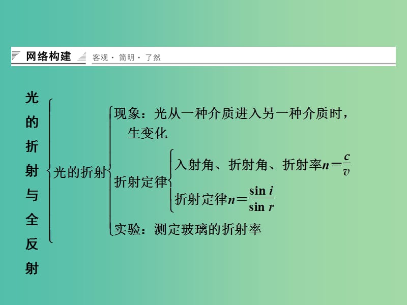 高中物理 光的折射与全反射章末整合课件 鲁科版选修3-4.ppt_第2页