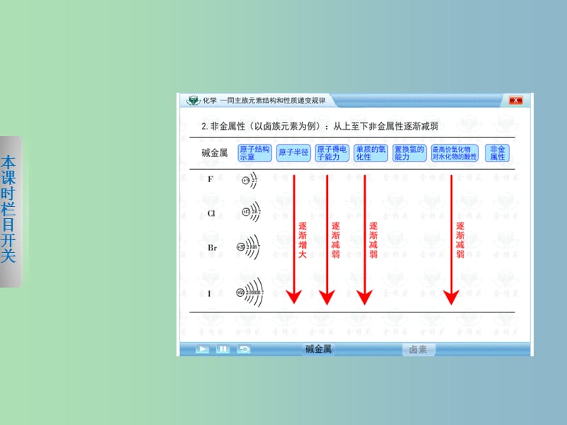 高中化学 第一章 第二节 元素周期律（第3课时）课件 新人教版必修2.ppt_第3页