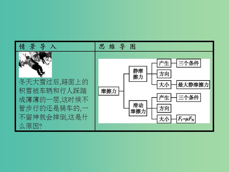 高中物理 第3章 相互作用 3 摩擦力课件 新人教版必修1.ppt_第2页