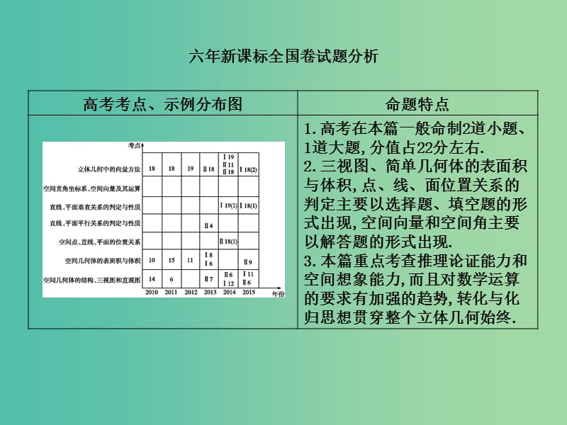 高三数学一轮复习 第八篇 立体几何与空间向量 第1节 空间几何体的结构、三视图和直观图课件(理).ppt_第2页