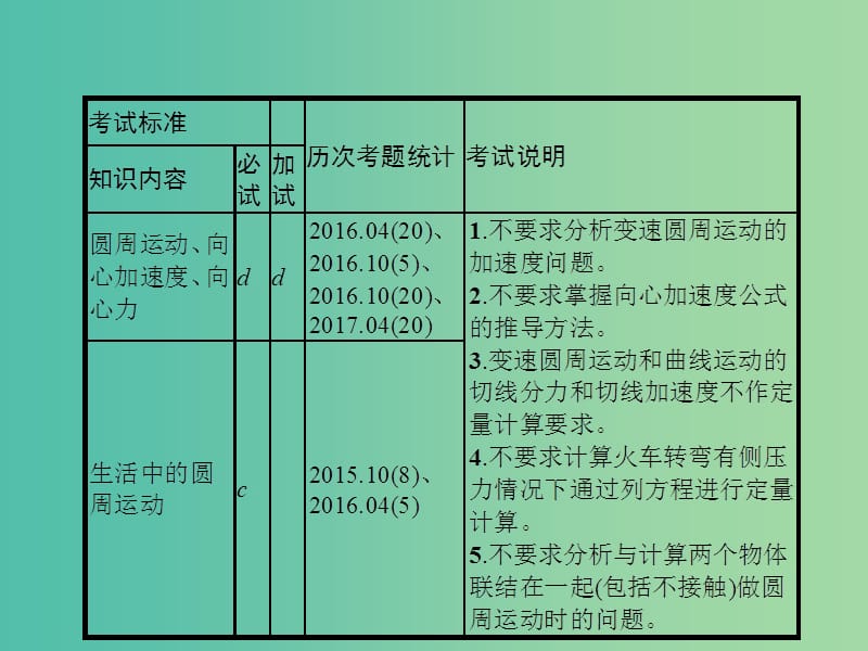 高考物理一轮复习第四章曲线运动12圆周运动课件.ppt_第2页