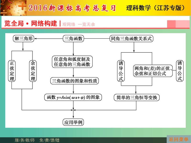 高考数学总复习 第3章 第1节 角的概念与任意角的三角函数课件 理（新版）苏教版必修1.ppt_第2页