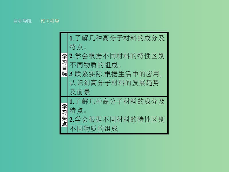 高中化学 4.5 几种高分子材料的应用课件 鲁科版选修1.ppt_第2页