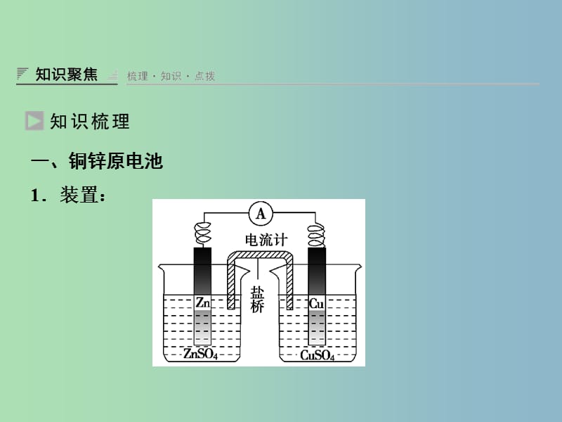 高中化学 1.3.1原电池的工作原理课件 鲁科版选修4.ppt_第3页